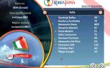 Copa del Mundo de Fifa 2002