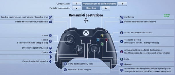 Cómo correr en Fortnite