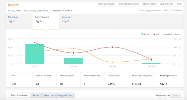 👨‍💻How to make money with Amazon