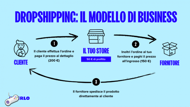 👨‍💻 Quel commerce ouvrir aujourd'hui ? 8 entreprises qui ne connaissent pas la crise