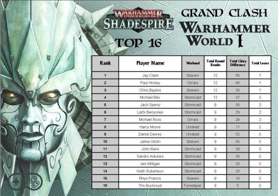 Warhammer Underworlds: Shadespire - Discovering Deckbuilding