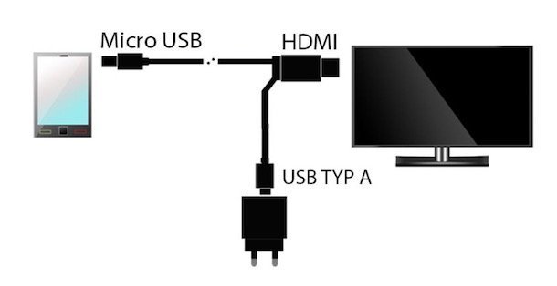 Cómo conectar Samsung Galaxy A80 a la TV