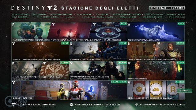 Destiny 2: Bungie dévoile la date de début de la saison des élus