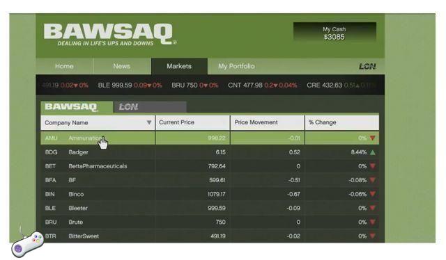 👨‍💻Playing the stock market, GTA 5: tips and tricks to earn unlimited money