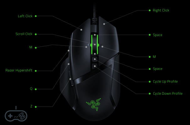 Razer Basilisk V2 - Review of the Razer gaming mouse