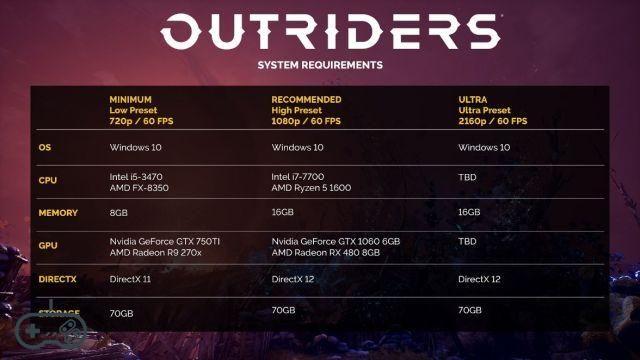 Outriders: les exigences et les fonctionnalités de la version PC révélées