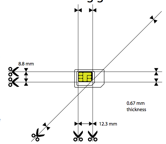 Comment découper une carte SIM en nano SIM ou micro SIM, étape par étape