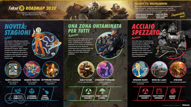 Fallout 76: la nueva hoja de ruta 2020 presentará las temporadas y otras noticias