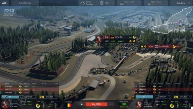 Motorsport Manager, revisión