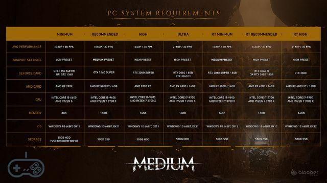 The Medium: updated PC requirements and released a new trailer