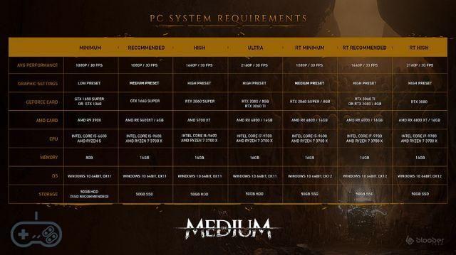 The Medium: mise à jour des exigences du PC et publication d'une nouvelle bande-annonce