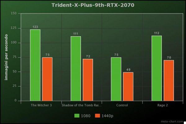 MSI Trident X Plus 9e, le test