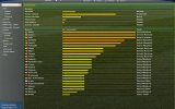 Football Manager 2007 - Revisión