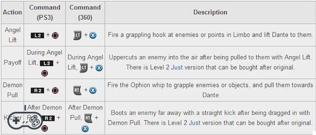 DMC Devil May Cry - Lista completa de combinações + movimentos secretos