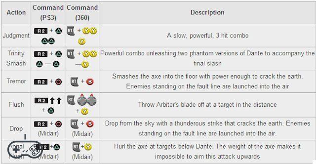 DMC Devil May Cry - Lista completa de combinações + movimentos secretos