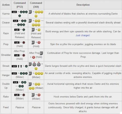 DMC Devil May Cry - Complete list of combo + secret moves