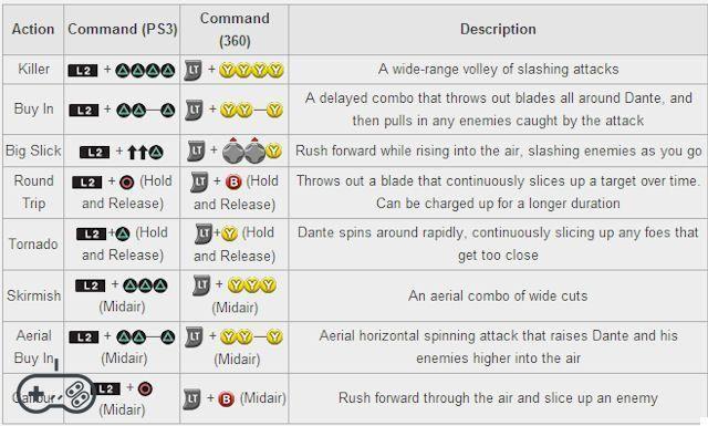 DMC Devil May Cry - Lista completa de combinações + movimentos secretos