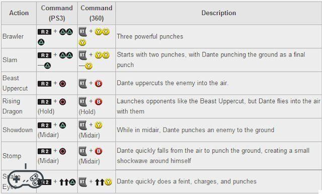 DMC Devil May Cry - Lista completa de combinações + movimentos secretos