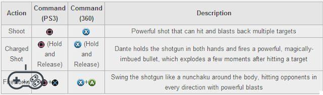 DMC Devil May Cry - Lista completa de combo + movimientos secretos