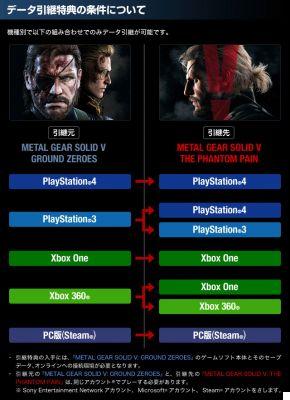 Metal Gear Solid 5: venez trasferire i salvataggi da Ground Zeroes [PS4-Xbox One-360-PS3-PC]