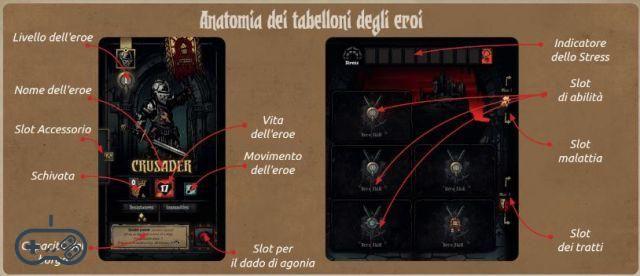 Darkest Dungeon: The Board Game - Analysis of game mechanics