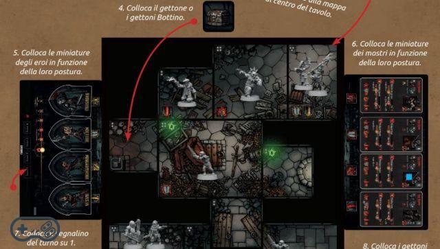 Darkest Dungeon: The Board Game - Análisis de la mecánica del juego